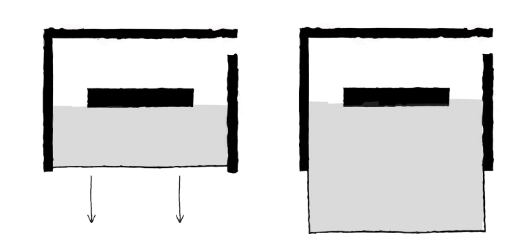 Leben um die Feuerstelle – Sandra Matscher